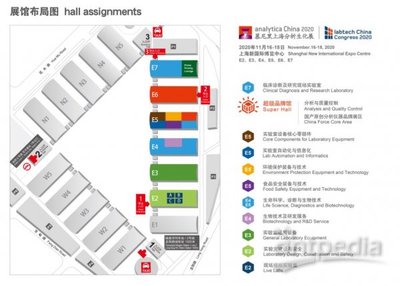 analytica China 2020觀眾預登記火熱開啟!