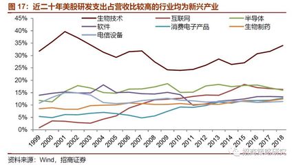 【招商策略】科創類企業該如何估值?--兼論PER估值方法適用性