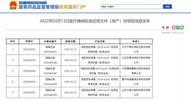 由重慶醫(yī)科大學(xué)黃愛龍教授團(tuán)隊(duì)研發(fā),重慶明道捷測(cè)生物科技