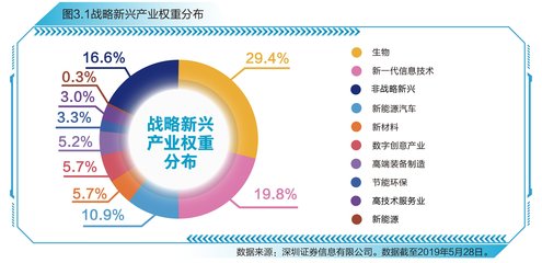 創業板指數十周年最詳盡復盤