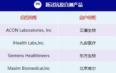 十大抗原品牌有哪些(抗原品牌排行榜揭曉)